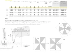 SOMBRANO® S+ Individual Ampelschirm Stoffqualität 4
